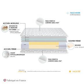 Matelas Mousse à Mémoire de forme et mousse 90x190cm Man Azur