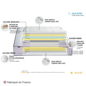 Matelas ressorts 7 zones + mémoire de forme 140x190cm H30, Bellagio