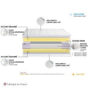 Matelas ressorts ensaché 7 zones 140x190cm H30, Palacio