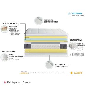 Matelas ressorts 7 zones + mémoire de forme 140x190cm H30, King Style