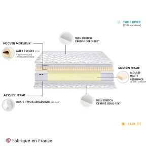 Matelas mousse haute résilience latex 3 zones 90x190cm, Essence