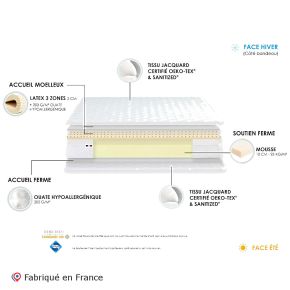 Matelas accueil latex bi confort 3 zones mousse, latex 90x190cm, Initial