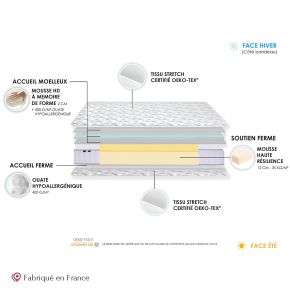 Matelas à mémoire de forme mousse HR 90x190cm, Zenith