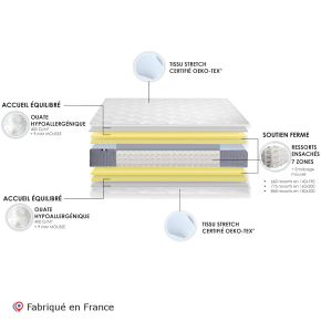 Matelas ressorts 7 zones ensachés 140x190cm H30, Max