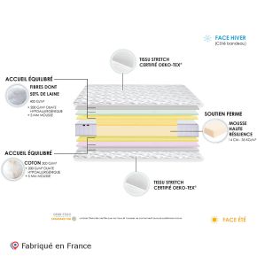 Matelas Mousse Haute résilience 140x190cm, Cirrus